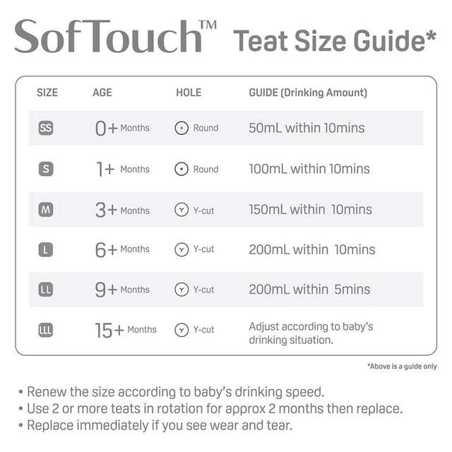 Pigeon SofTouch Peristaltic PLUS Teat