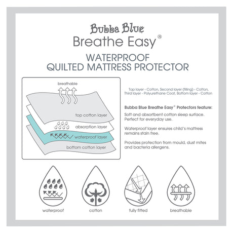 Bubba Blue Quilted Mattress Protector Bassinet