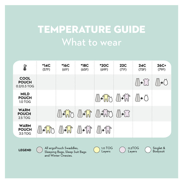 ergoPouch Sleep Suit Bag 0.3 TOG Mint Clouds