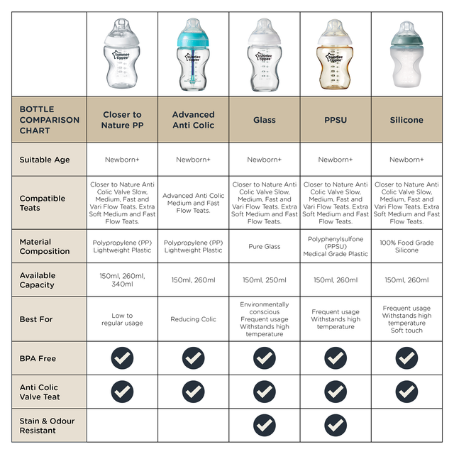 Tommee Tippee Closer to Nature Silicone Baby Bottle 2 Pack